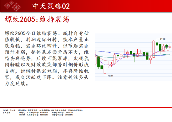 中天期货:商品指数继续上行 碳酸锂短线调整