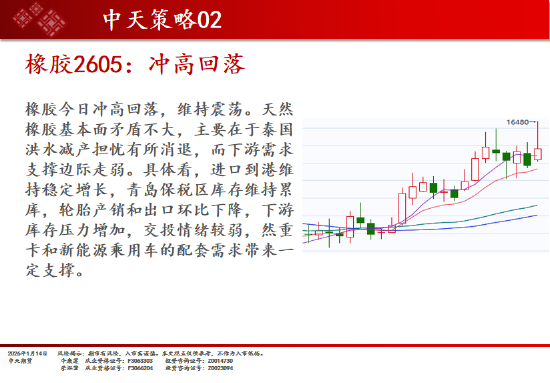 中天期货:商品指数继续上行 碳酸锂短线调整