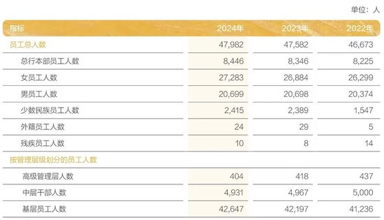 光大银行总行人事调整 涉及多部门副总图3