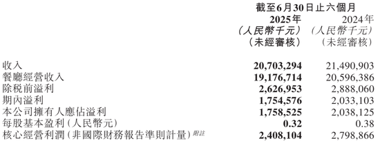 海底捞CEO苟轶群辞任：创始人张勇重回前台 曾是新加坡首富图2