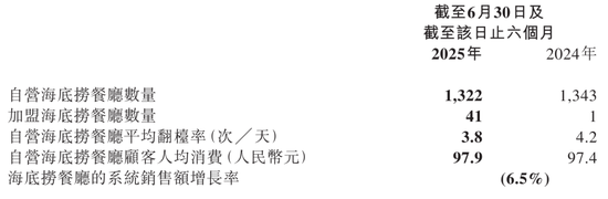 海底捞CEO苟轶群辞任：创始人张勇重回前台 曾是新加坡首富图3