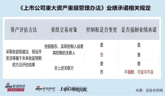 得邦照明14.5亿元现金收购：巧选评估方法规避业绩承诺？标的对赌失败实控人巨额回购压顶