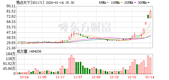 TMT赛道新老交锋！当新“易中天”站上风口 旧主还能夺回王座吗？图1