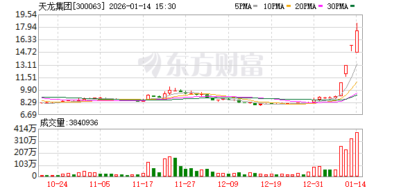 TMT赛道新老交锋！当新“易中天”站上风口 旧主还能夺回王座吗？图2