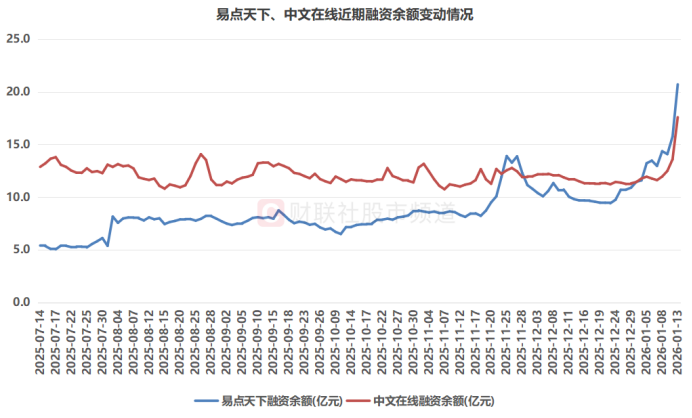 TMT赛道新老交锋！当新“易中天”站上风口 旧主还能夺回王座吗？