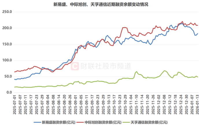 TMT赛道新老交锋！当新“易中天”站上风口 旧主还能夺回王座吗？