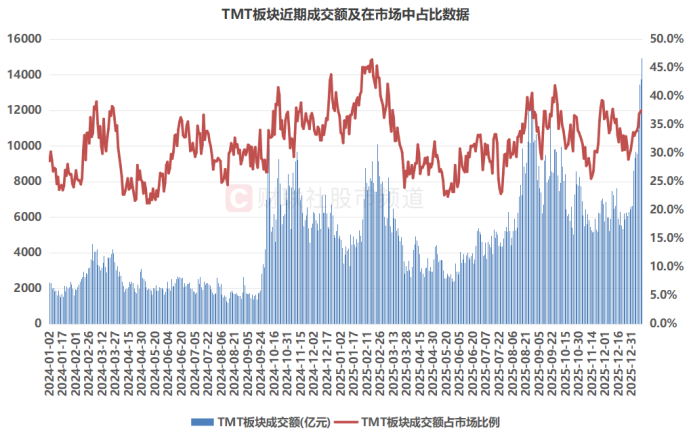 TMT赛道新老交锋！当新“易中天”站上风口 旧主还能夺回王座吗？