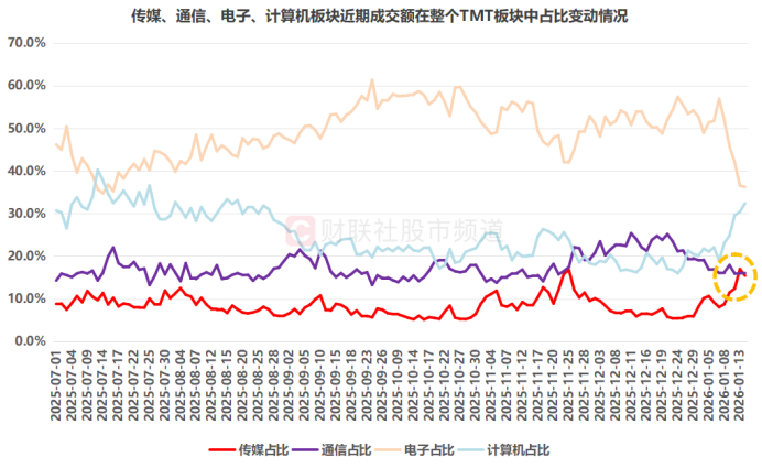 TMT赛道新老交锋！当新“易中天”站上风口 旧主还能夺回王座吗？