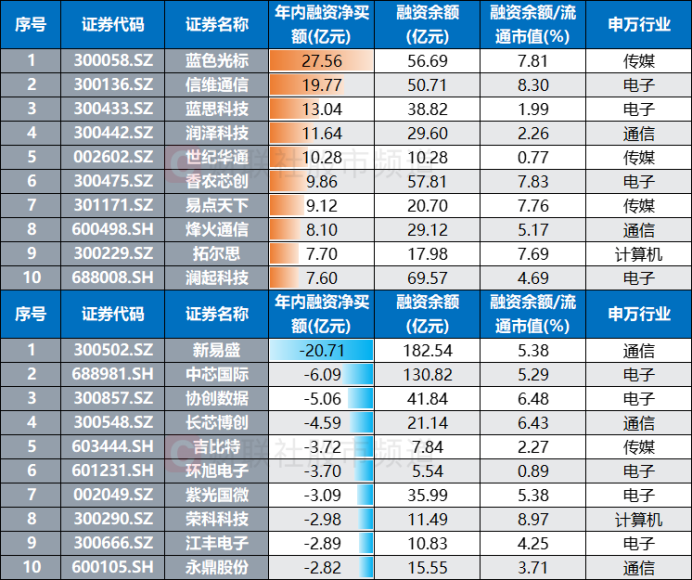 TMT赛道新老交锋！当新“易中天”站上风口 旧主还能夺回王座吗？
