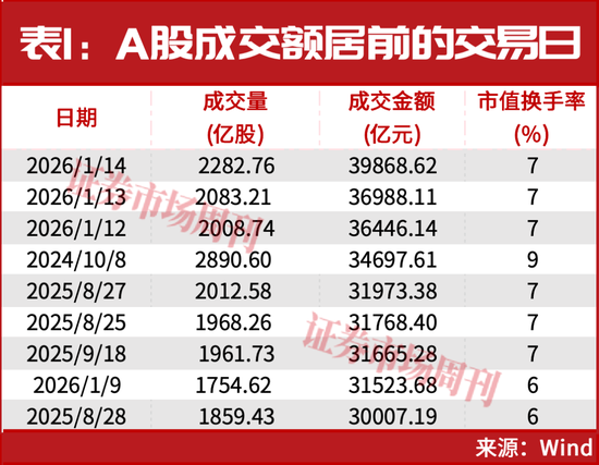10万亿！引爆A股牛市新行情！