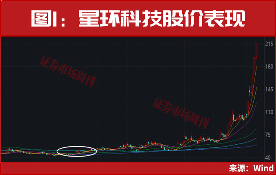 10万亿！引爆A股牛市新行情！