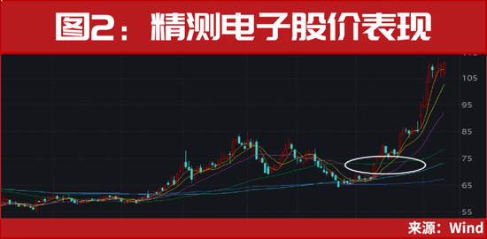 10万亿！引爆A股牛市新行情！