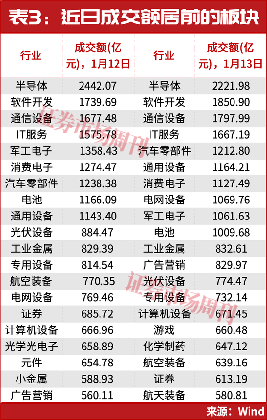 10万亿！引爆A股牛市新行情！