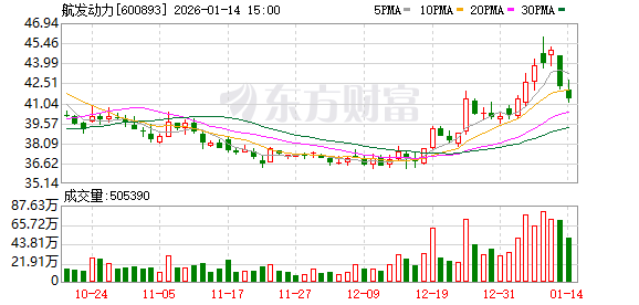 航发动力：公司积极布局未来产业，增强发展动能