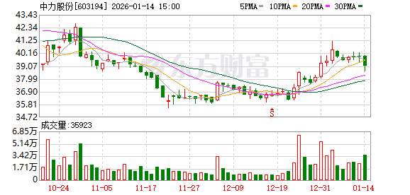 中力股份：公司会在定期报告中披露对应期末时点的股东人数