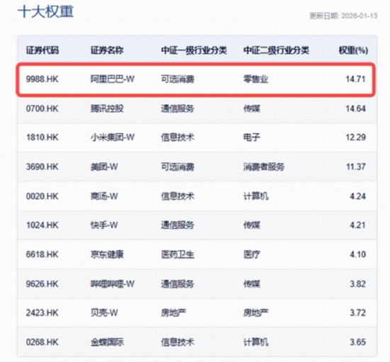 A股成交额逼近4万亿！信创ETF基金（562030）一度冲击涨停，159363放量上扬3.5%领跑同类！港股延续强势
