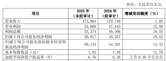 浦发银行站上10万亿，59岁张为忠连任董事长图2