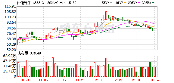 仕佳光子：公司数据中心用100G EML已完成初步开发，目前正在客户验证中