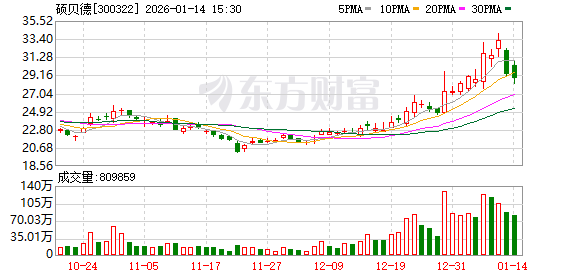 硕贝德：4D毫米波雷达波导天线已向国内头部客户批量出货约300万PCS