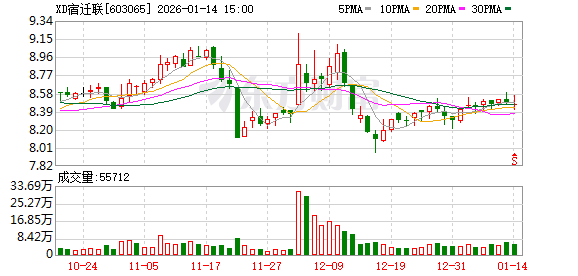 宿迁联盛：截至2026年1月9日股东持有人数为17750户