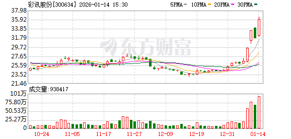 彩讯股份：公司暂未开展GEO业务