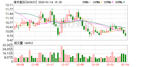 徕木股份：公司在新型连接器领域开发出多类高电压高电流连接器、高清高速连接器、高频连接器产品