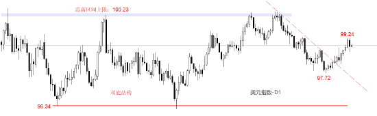 ATFX:美国12月CPI数据来袭 市场预期值2.7%