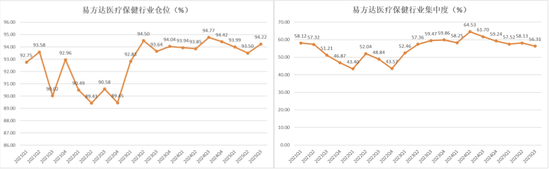 连续9年跑赢行业指数,易方达杨桢霄穿越医药周期的双轮法则