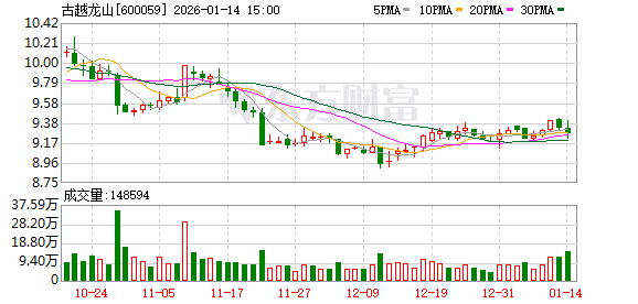 古越龙山：“无高低”产品已销售超390万瓶