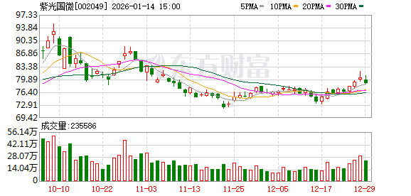 半导体 重要收购！002049 明日复牌