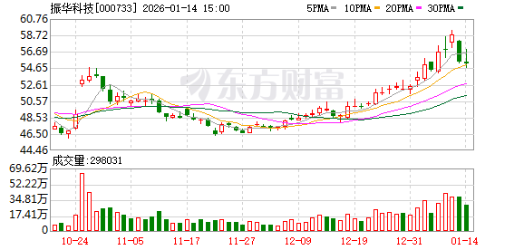 振华科技：公司是国内卫星制造与火箭发射核心元器件的关键供应商