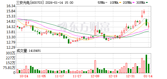 三安光电：EML样品开发验证进展顺利