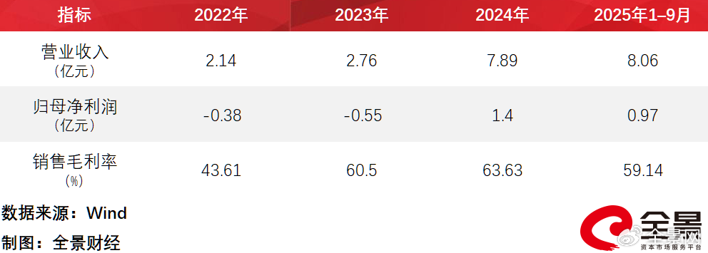 联讯仪器科创板成功过会 中国半导体产业IPO热潮延续