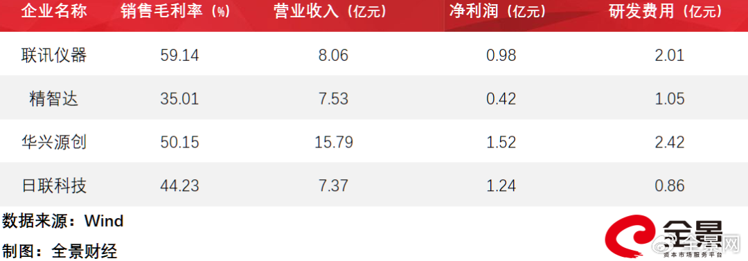 联讯仪器科创板成功过会 中国半导体产业IPO热潮延续