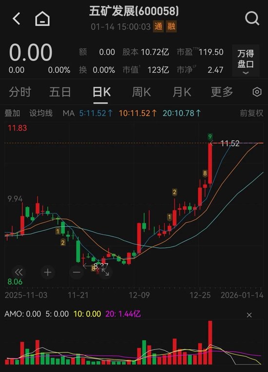 600058,重大资产重组!明天复牌