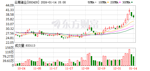 云南锗业：公司于2025年11月设立控股孙公司湖北鑫耀半导体有限公司实施“高品质砷化镓晶片建设项目”