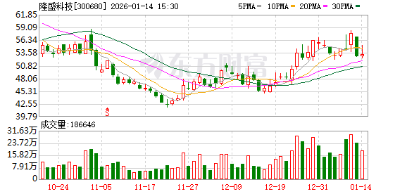 隆盛科技：公司产品全面覆盖商用卫星与军用卫星领域