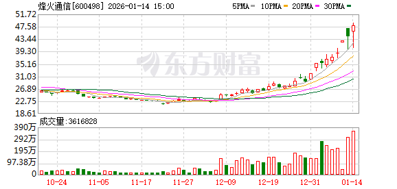 烽火通信1月14日龙虎榜数据