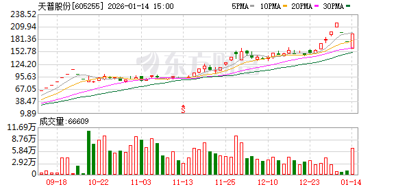天普股份收到上交所问询函，要求说明本次换届涉及人员安排的主要考虑
