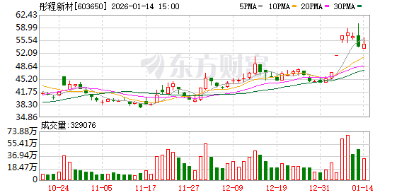 彤程新材：2026年1月30日召开2026年第一次临时股东会