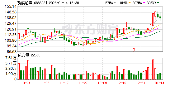 骄成超声：公司产品主要应用于新能源、半导体等领域