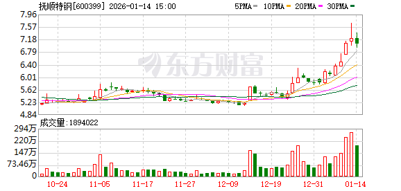 抚顺特钢：公司与日本东海特殊钢金属株式会社暂无合作