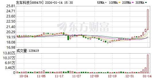 友车科技1月14日龙虎榜数据