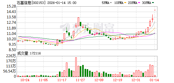 石基信息：公司正在积极地利用AI进行产品研发