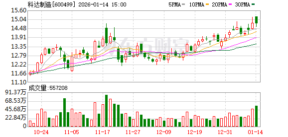 停牌！600499 重大资产重组
