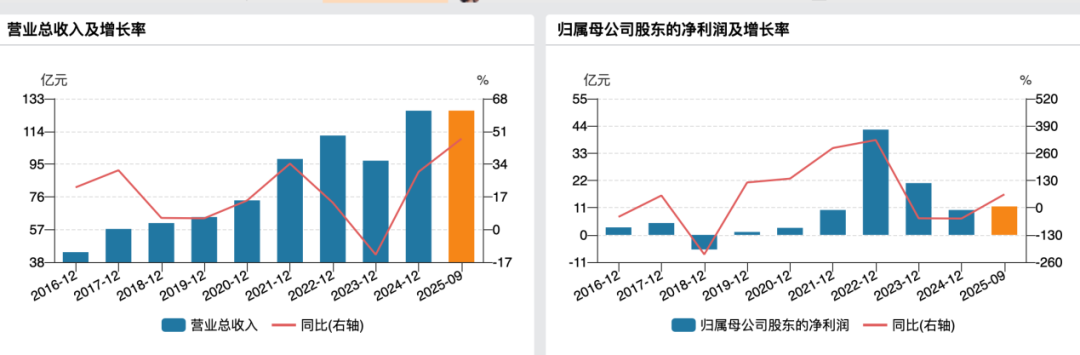 停牌！600499 重大资产重组