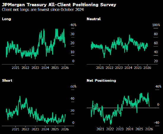 越来越多期权投资者押注 美联储今年一整年都将维持利率不变