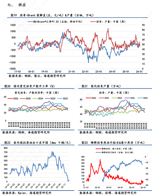 沥青多头净持仓连续上行，华东重交沥青高端价上涨