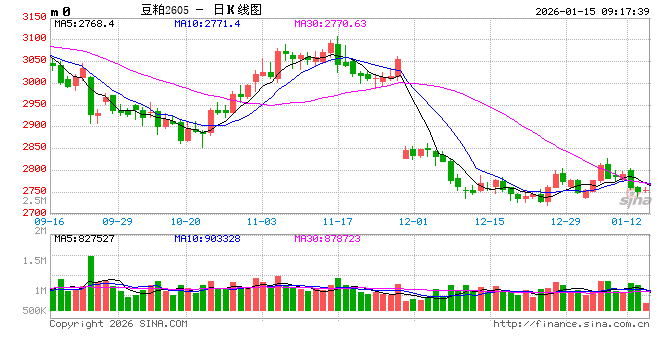 光大期货：1月15日农产品日报