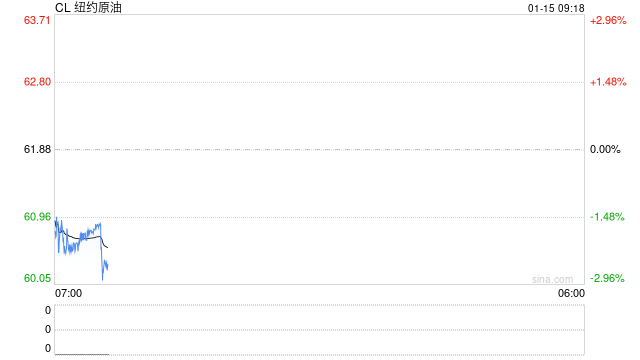 光大期货：1月15日能源化工日报